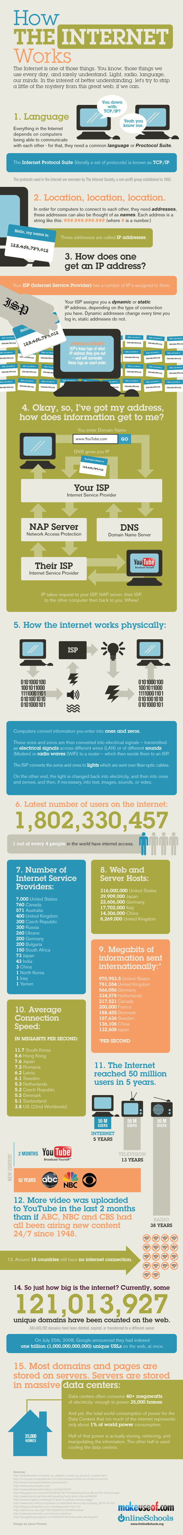 internet infographic smaller