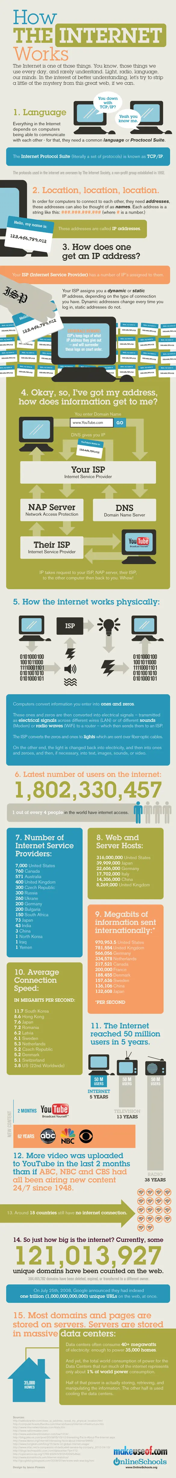 internet infographic smaller