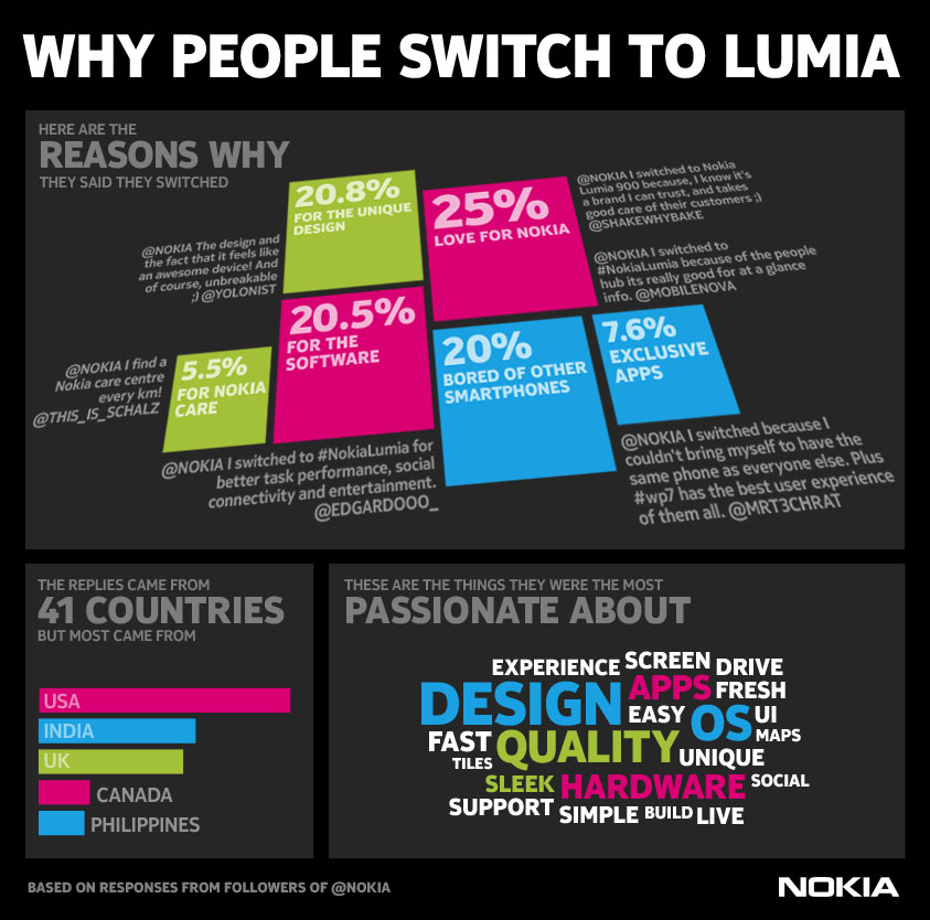Infographic v41