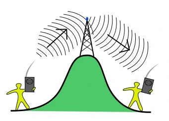 Repeater schema