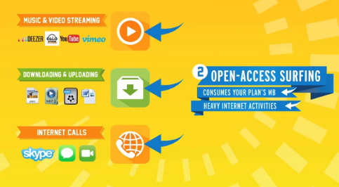 Open Access