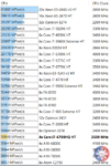AIDA64 CPU Photoworxx Custom1