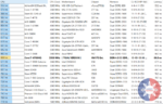 AIDA64 Memory Latency Custom1