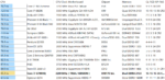 Aida64 Memory Latency