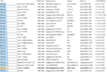 GE72VR memory latency