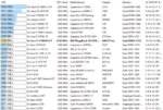 GE72VR memory write