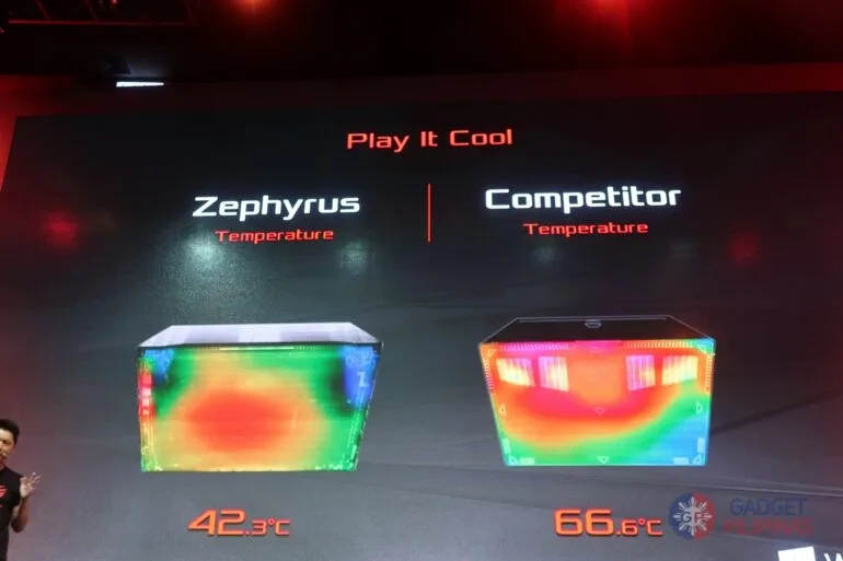 ASUS ROG Press Event 45