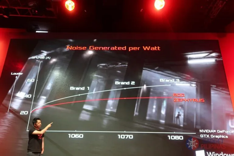 ASUS ROG Press Event 46