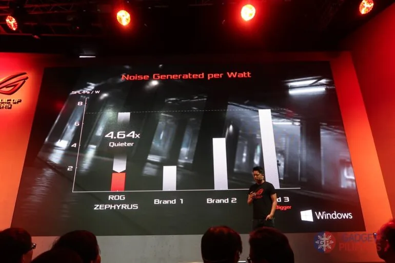 ASUS ROG Press Event 47
