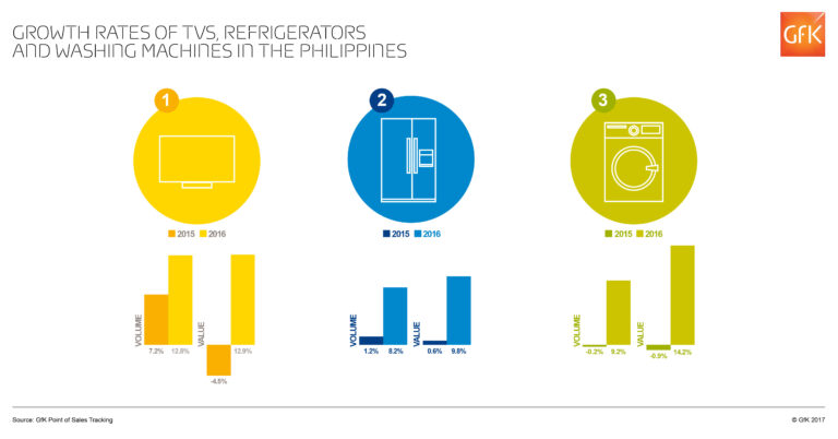 GfK Infographic1 scaled