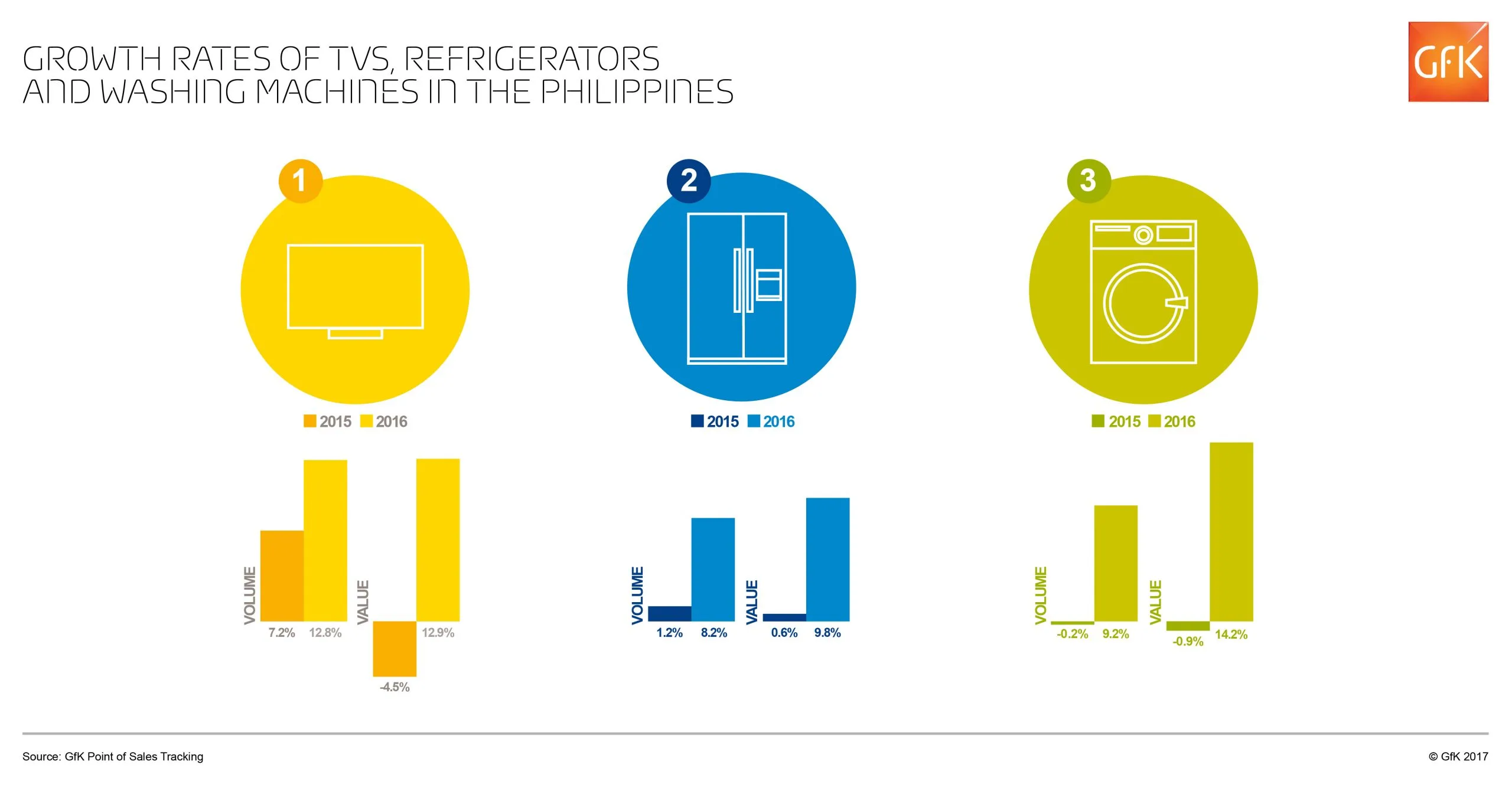 GfK Infographic1 scaled