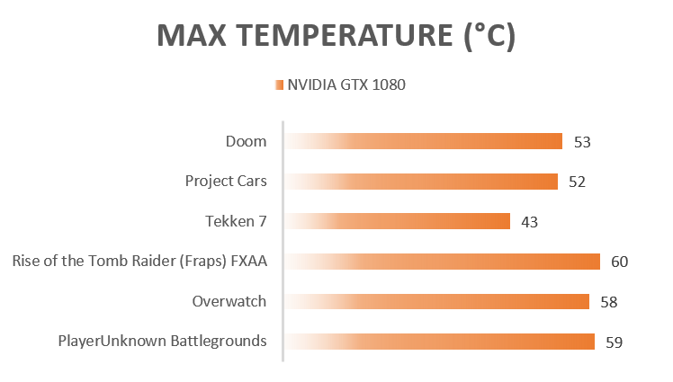GPU Temp