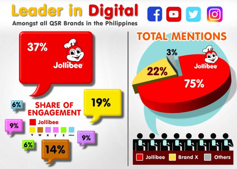 JB Digital QSR