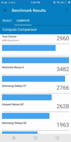 vivov7 sys 11