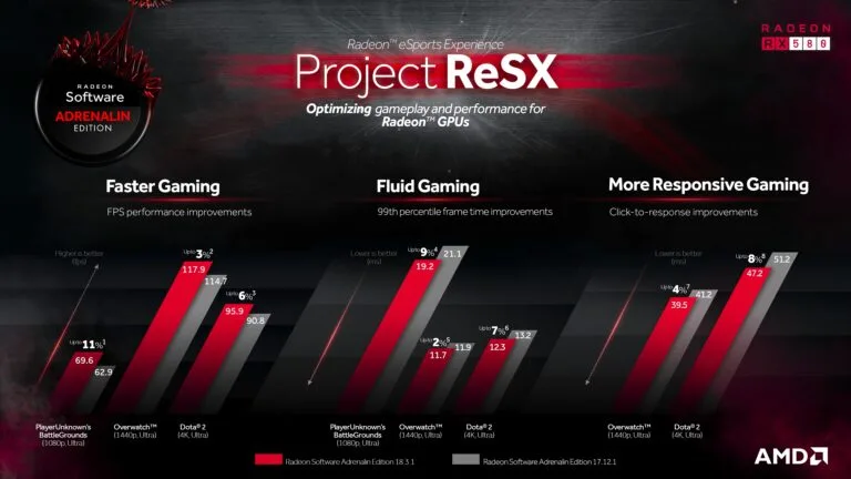 amd 1831 project resx