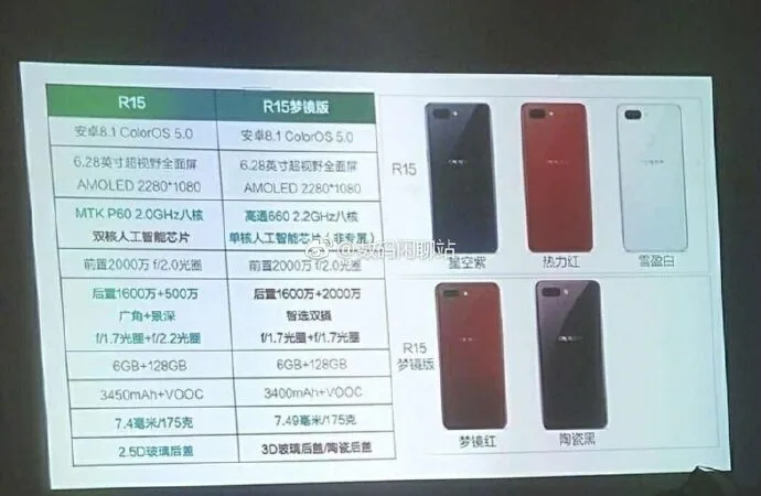 oppo r15 leak