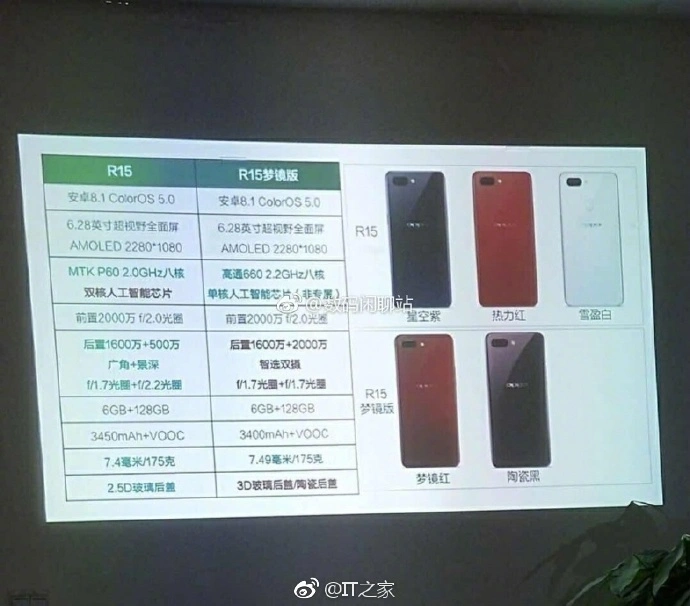 oppo r15 leak