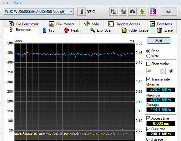 HD Tune Pro Benchmark
