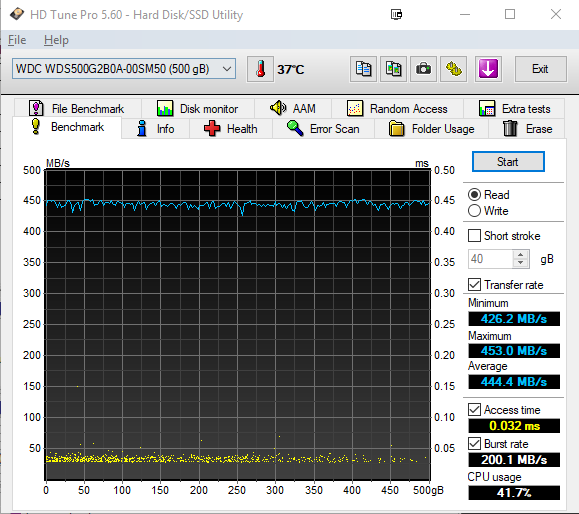 HD Tune Pro Benchmark