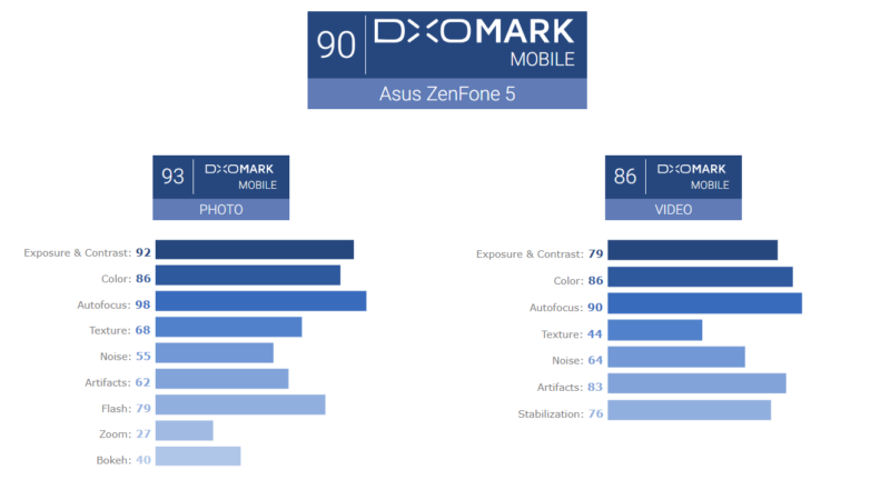 zf5 dxomark 1