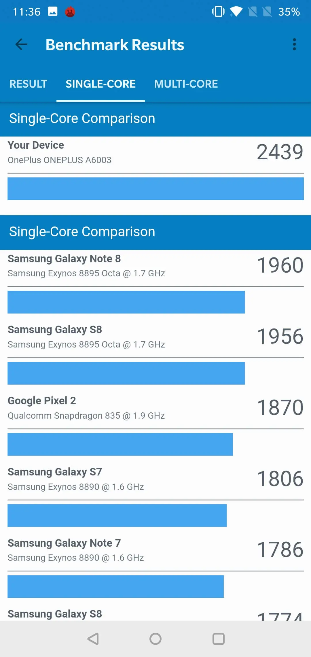 op6 sys 28