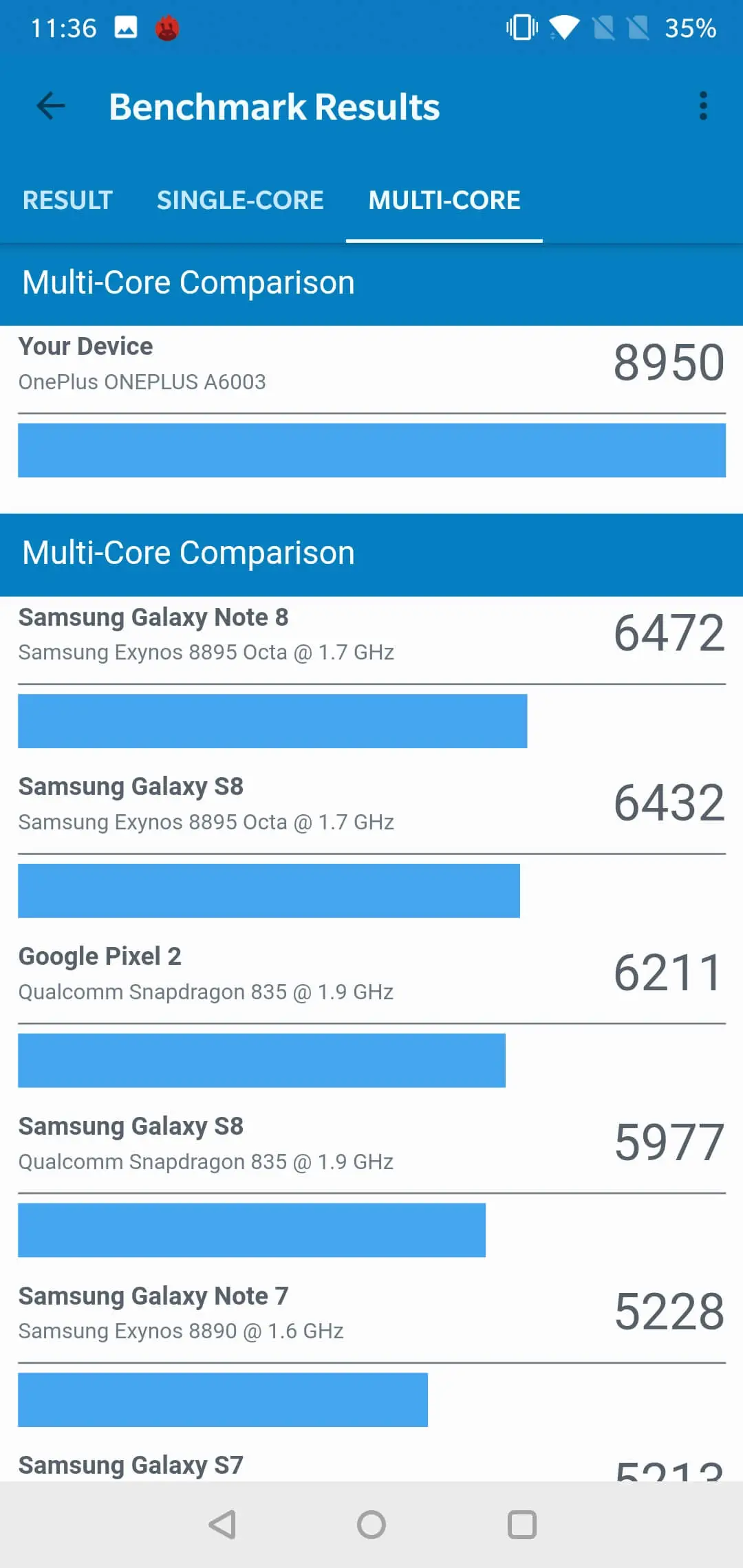 op6 sys 29