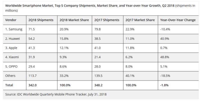 huawei 2018 1