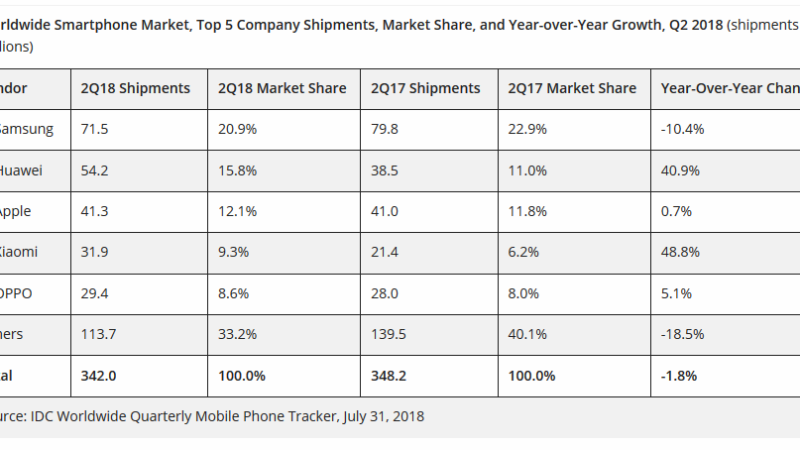 huawei 2018 1
