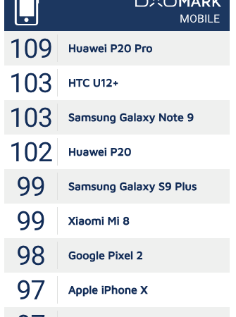 p20 pro dxomark1