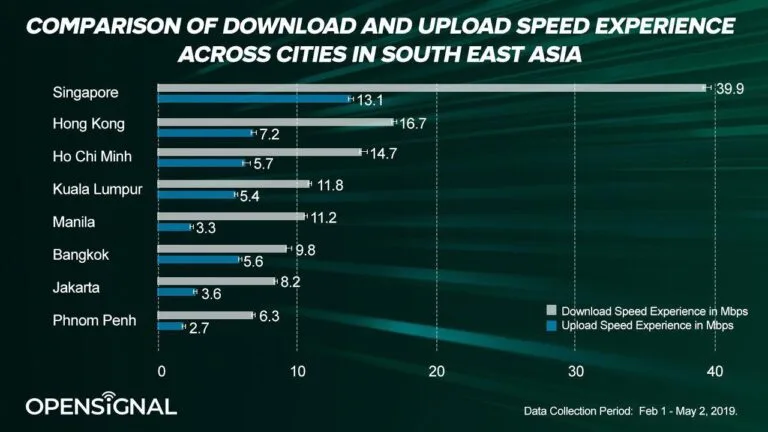 Opensignal speeds