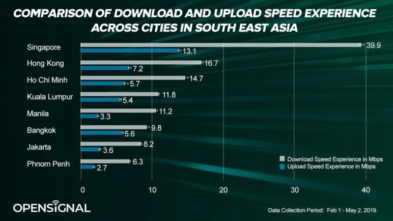 Opensignal speeds