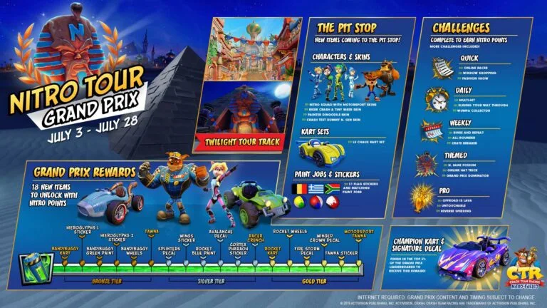Nitro Tour Grand Prix Roadmap Final