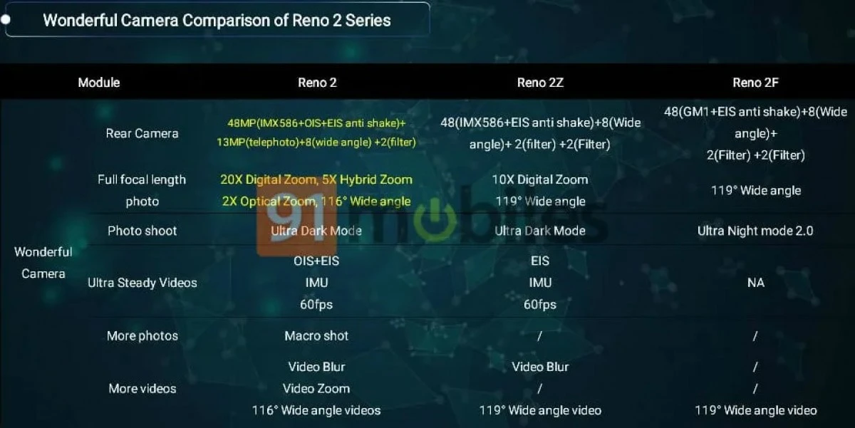 oppo reno 2f specs leak 2
