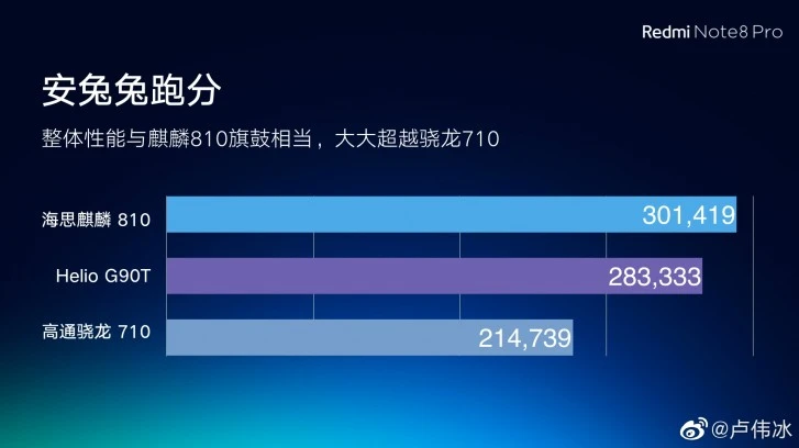 rn8 antutu