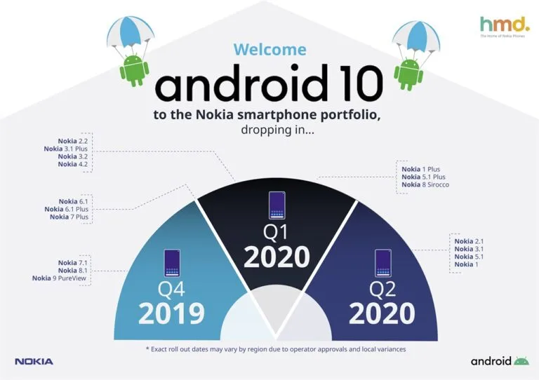 Android 10 Roadmap