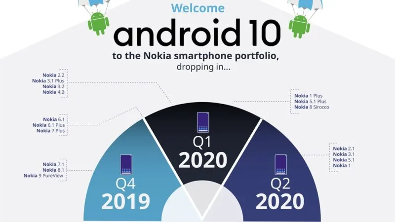 Android 10 Roadmap