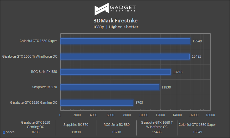 Colorful iGame GTX 1660 SUPER Review 3DMark FireStrike Benchmark
