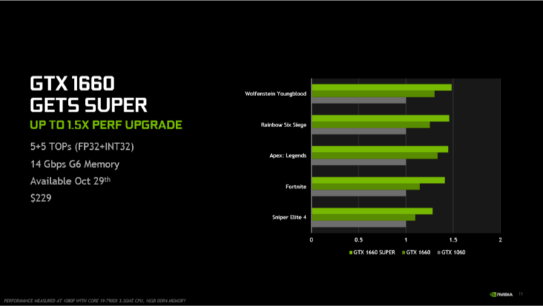 GTX 1660 Relative Performance Chart