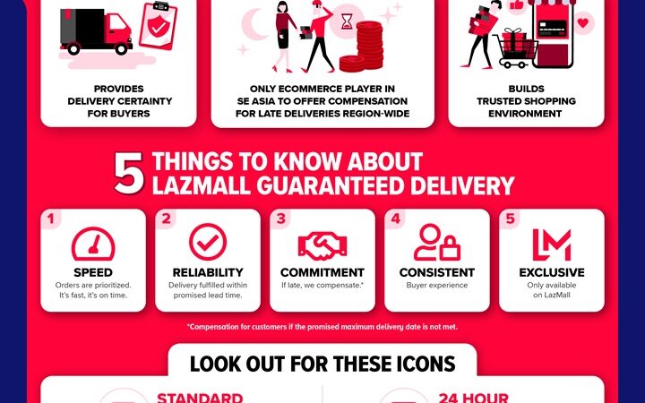 LazMall Guaranteed Delivery