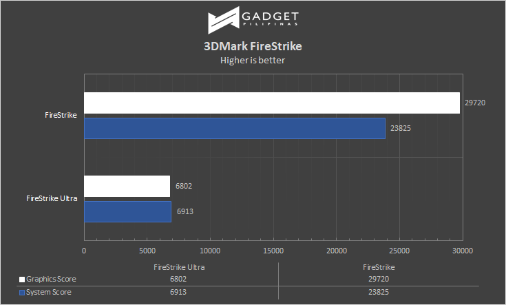 MSI Trident X Plus Review 3DMark Firestrike Benchmark
