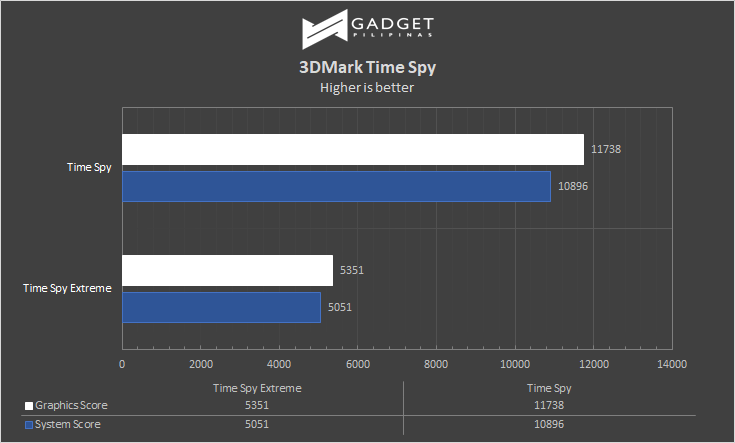 MSI Trident X Plus Review 3DMark TimeSpy Benchmark