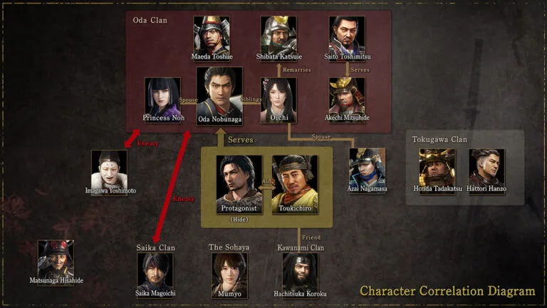 nioh 2 characters