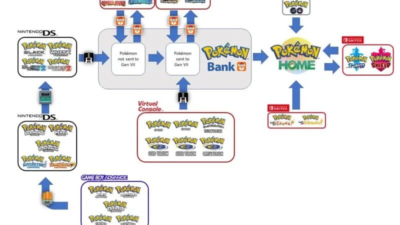 pokemon home chart