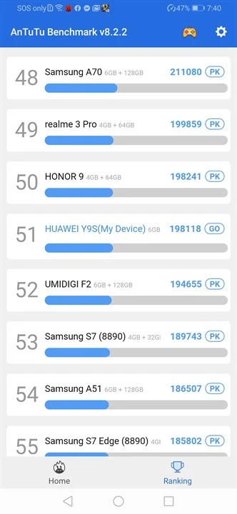 Huawei Y9s Benchmarks 1