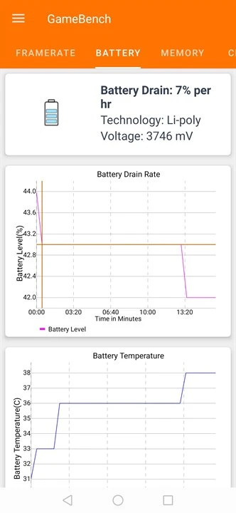 Huawei Y9s GameBench 2