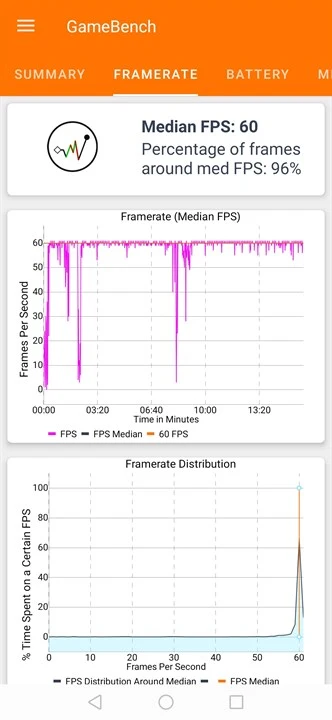 Huawei Y9s GameBench 3