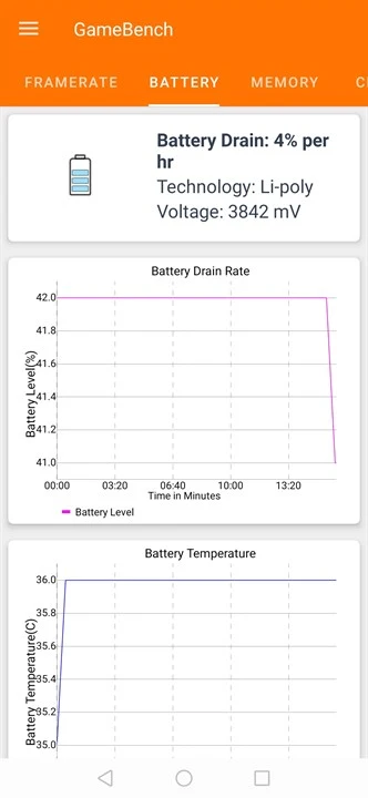 Huawei Y9s GameBench 4