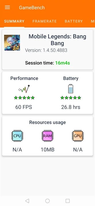 Huawei Y9s GameBench 5