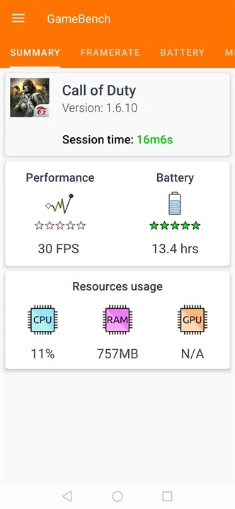 Huawei Y9s GameBench 6