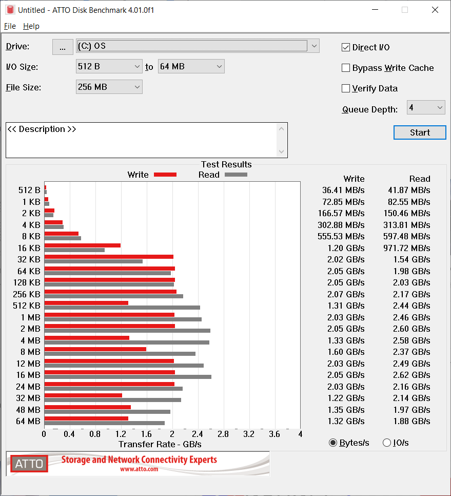 ROG Zephyrus S GX502 Review ATTO Disk Benchmark